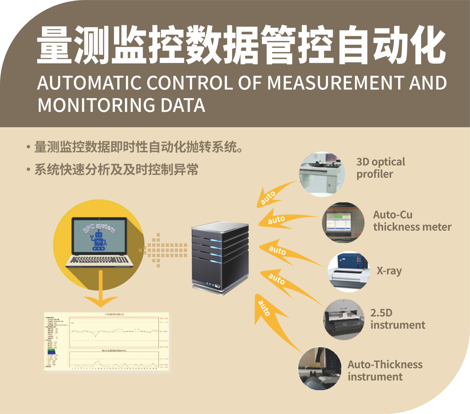 质量体系 芯爱科技南京有限公司